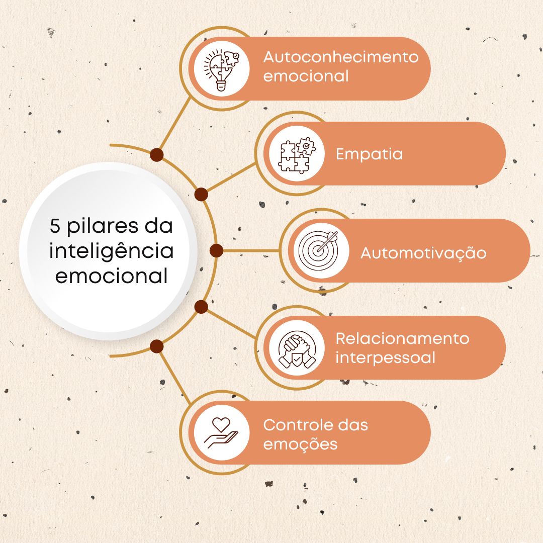 Fortalecimento emocional